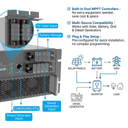HBPS ऊर्जा भंडारण कन्वर्टर 15~60kW - 2